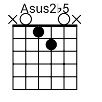 Asus2b5 Chord